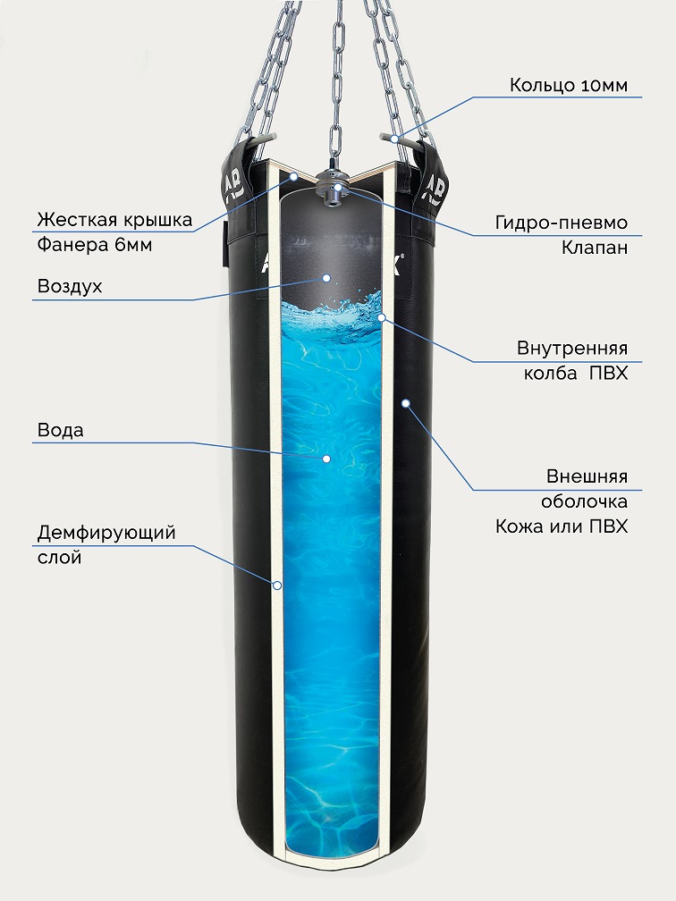 Мешок боксерский водоналивной AQUABOX ткань ПВХ 35/120/50 кг